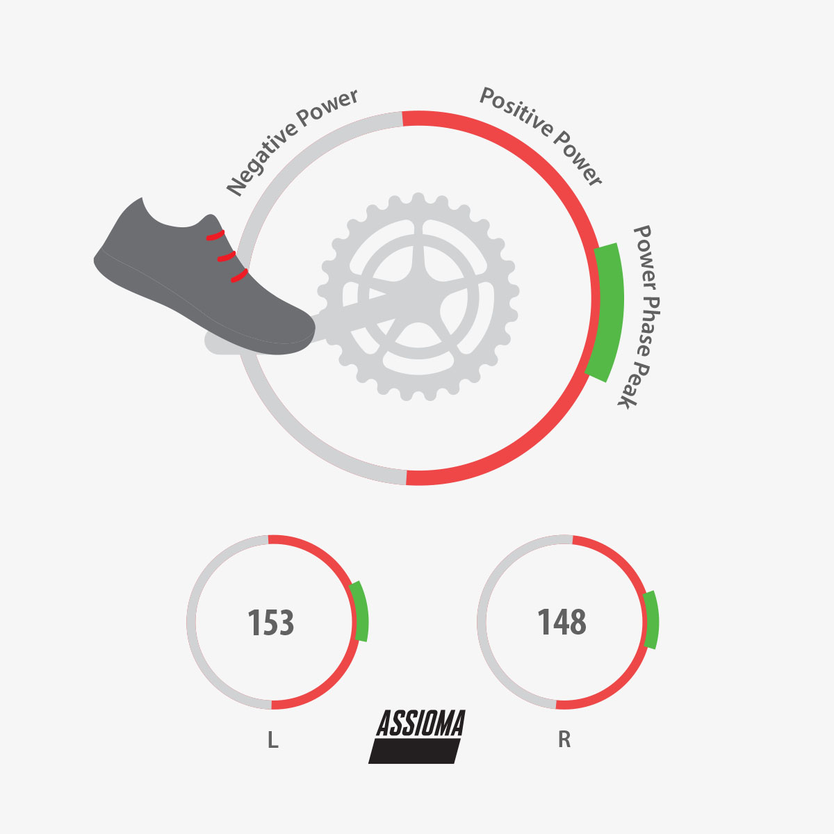 Assioma duo garmin edge hot sale 520